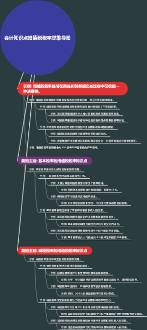 会计知识点增值税税率思维导图