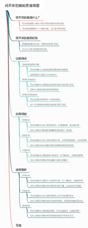 问天实验舱的思维导图