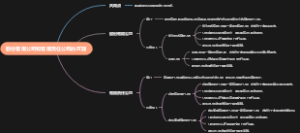 股份有限公司和有限责任公司的区别