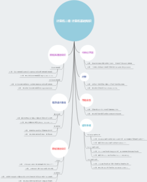 计算机二级 计算机基础知识