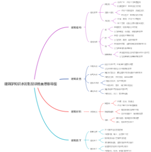 建筑学知识水泥制品块地面思维导图