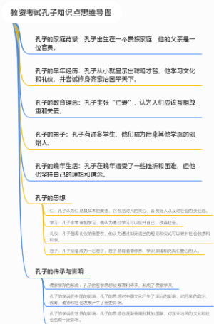 教资考试孔子知识点思维导图