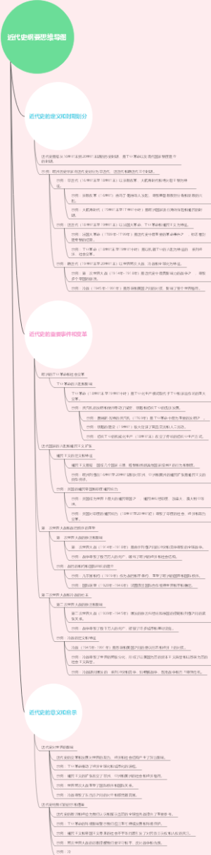 近代史纲要思维导图