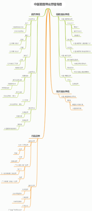 中国地理界线思维导图