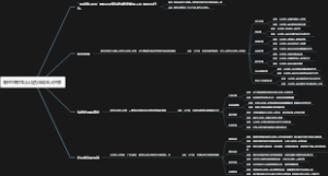 哪些犯罪可以认定为未成年人犯罪