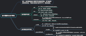 会计要素与会计等式