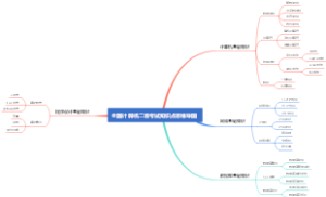 ﻿全国计算机二级考试知识点思维导图