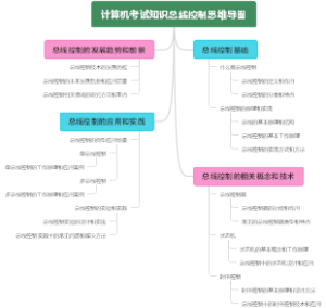 计算机考试知识总线控制思维导图