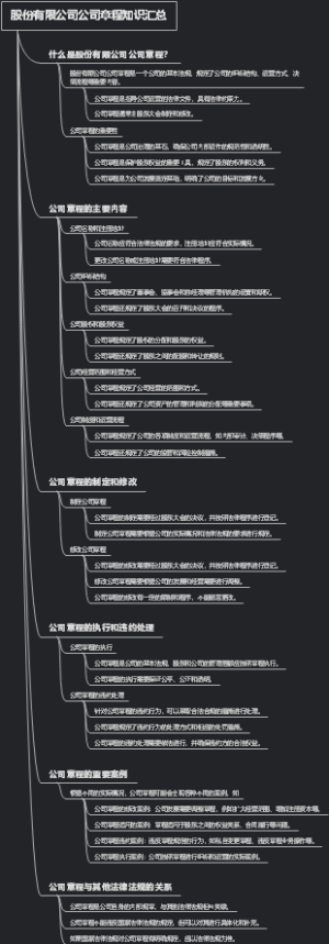 股份有限公司公司章程知识汇总