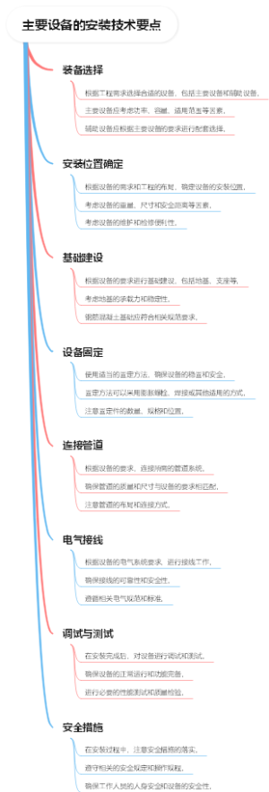 主要设备的安装技术要点
