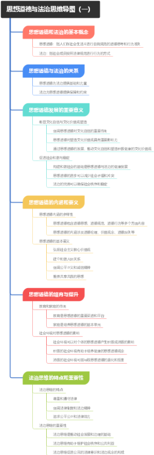 思想道德与法治思维导图（一）