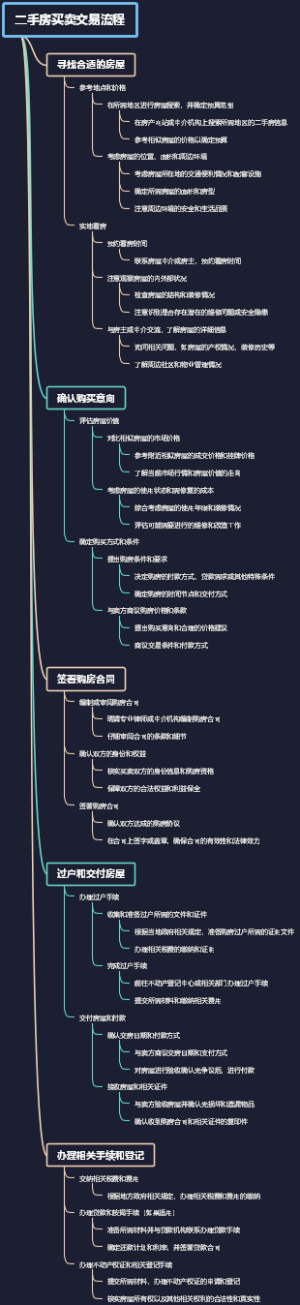 二手房买卖交易流程