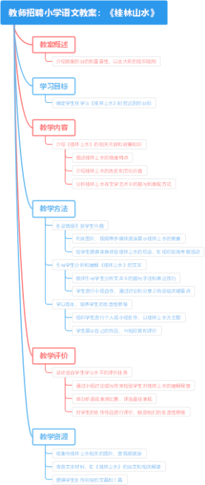 教师招聘小学语文教案：《桂林山水》