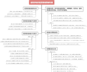 建筑学知识轻质幕墙思维导图