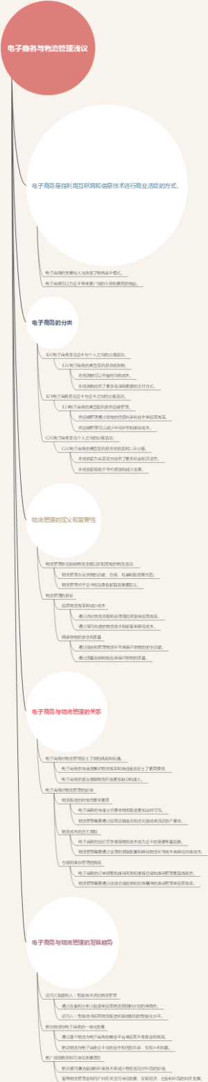 电子商务与物流管理浅议