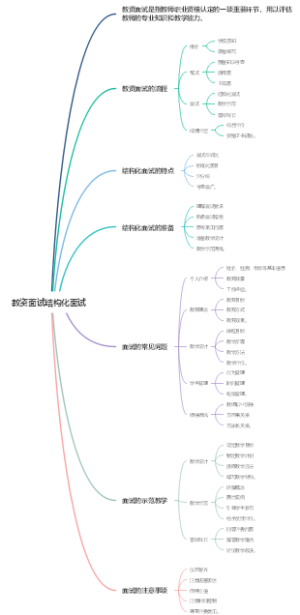 教资面试结构化面试