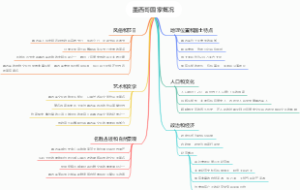 墨西哥国家概况