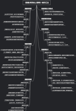 《数据库系统工程师》知识汇总