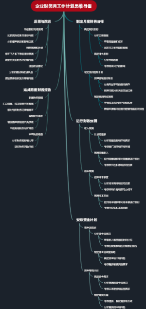 企业财务月工作计划思维导图