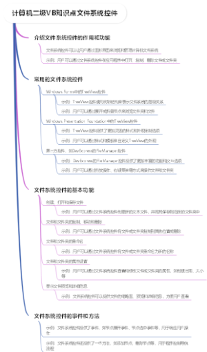 计算机二级VB知识点文件系统控件