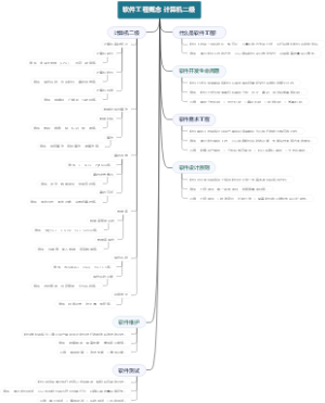 软件工程概念 计算机二级