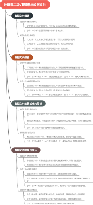 计算机二级VB知识点数据文件