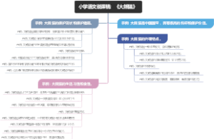 小学语文说课稿：《大熊猫》