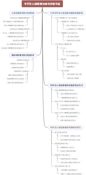 中学生心理健康与辅导思维导图