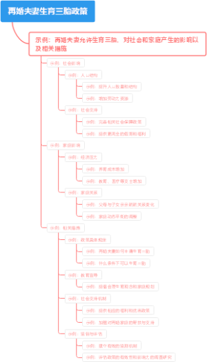 再婚夫妻生育三胎政策