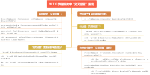ＷＴＯ争端解决中“交叉报复”案例