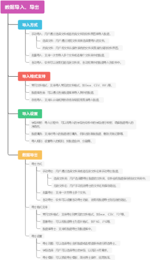 数据导入、导出