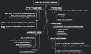 公基考点GDP与GNP思维导图