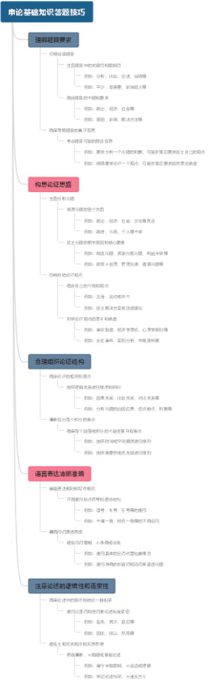 申论基础知识答题技巧