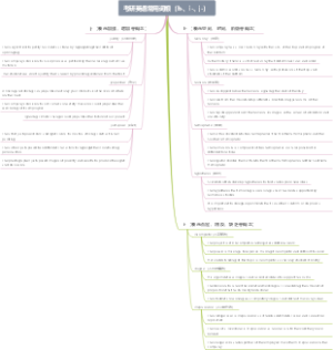 考研英语常用词根（h-、i-、j-）