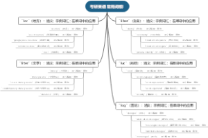 考研英语常用词根l
