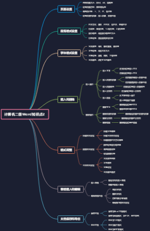 计算机二级Word知识点2