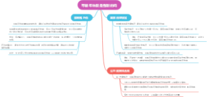 带薪年休假是强制的吗
