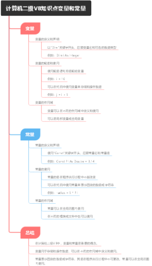 计算机二级VB知识点变量和常量