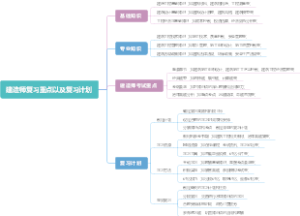 建造师复习重点以及复习计划
