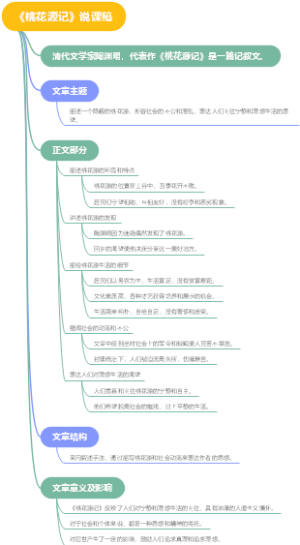 《桃花源记》说课稿