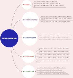 北斗系统介绍思维导图