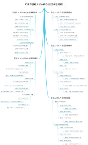 广州市引进人才入户办法(征求意见稿)