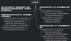 会计科目