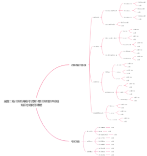 全国二级计算机等级考试第5章计算机软件系统知识总结树形表格