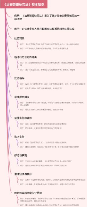 《治安管理处罚法》基本知识