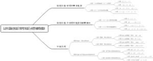公共基础知识常考知识点思维导图3
