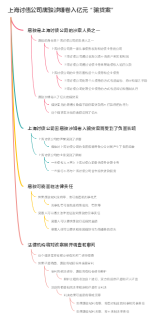 上海讨债公司唐骏涉嫌卷入亿元“骗贷案”
