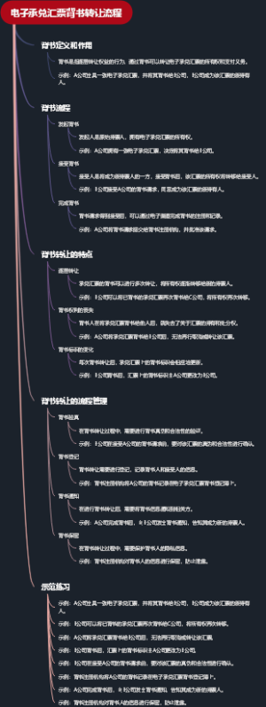 电子承兑汇票背书转让流程
