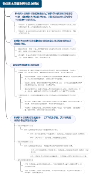 砍伐树木罪量刑标准是怎样的