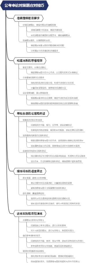 公考申论对策题应对技巧